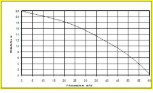 GRINDEX MINETTE D sewage pump 60m³/h G3" 400V